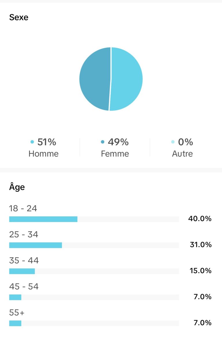 copie écran de stat, femmes-hommes et tranche d'age